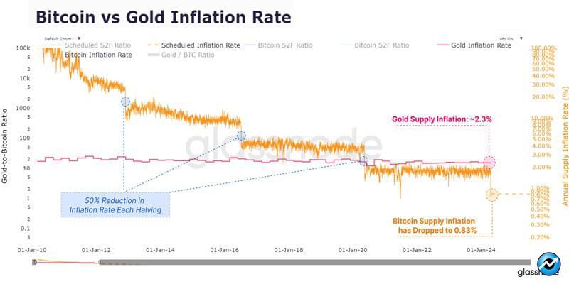 bitcoin-inflation-rate-battl