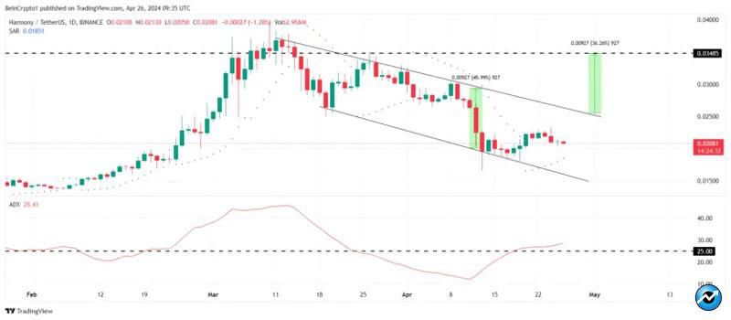 top-altcoins-to-keep-in-may