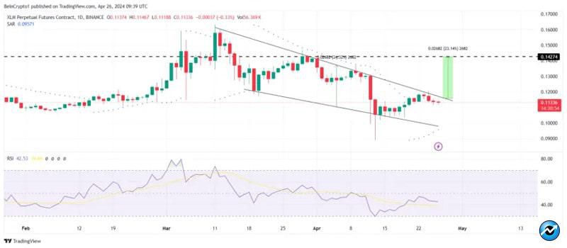 top-altcoins-to-keep-in-may