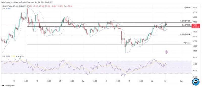 top-altcoins-to-keep-in-may