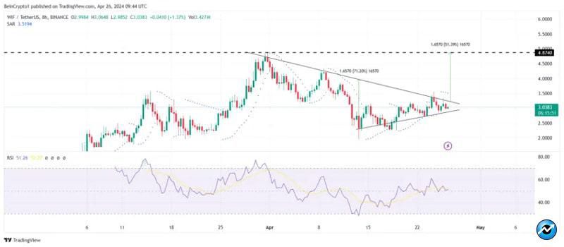 top-altcoins-to-keep-in-may