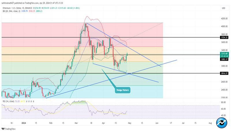 can-ethereum-4000-on-chain-and-price-pattern-so