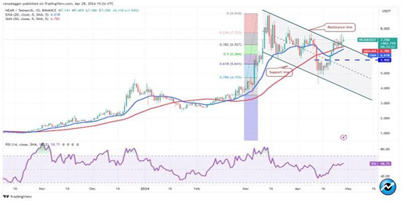 btc-range-bound-near-ar-core-bonk