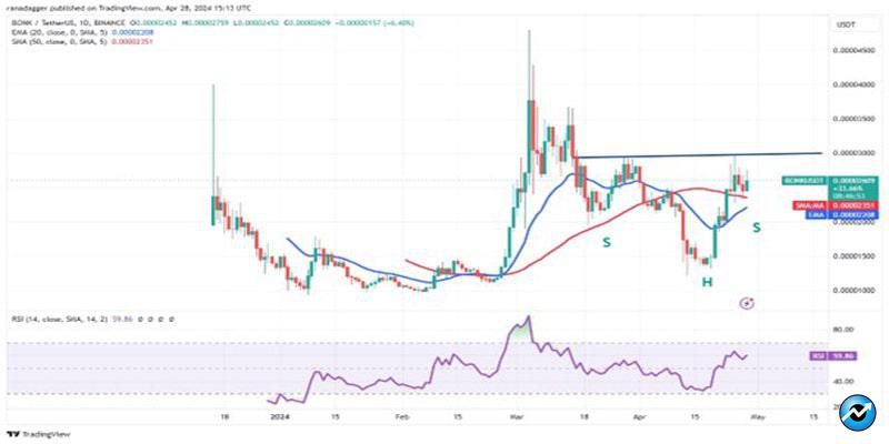 btc-range-bound-near-ar-core-bonk