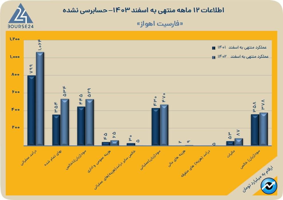 سفاسی