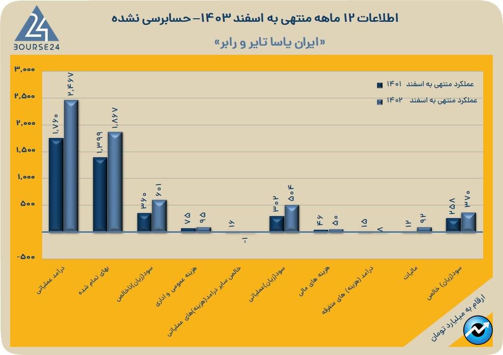 پاسا