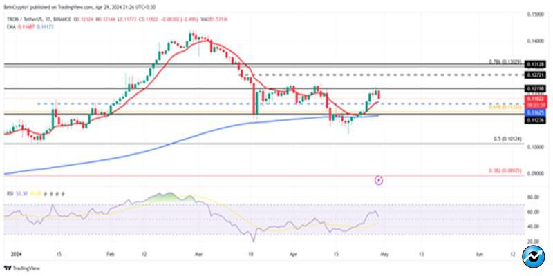 bullish-altcoins-outshine-bitcoin-may