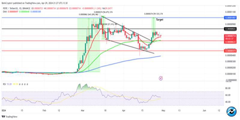 bullish-altcoins-outshine-bitcoin-may