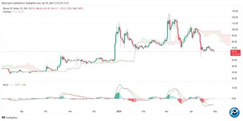 cryptos-new-lows-in-may