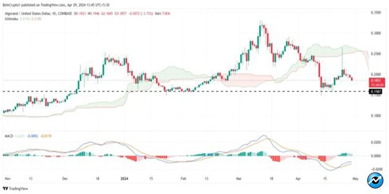 cryptos-new-lows-in-may