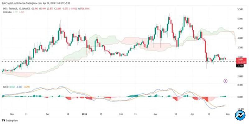 cryptos-new-lows-in-may