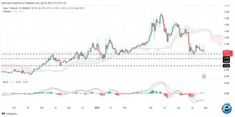 cryptos-new-lows-in-may