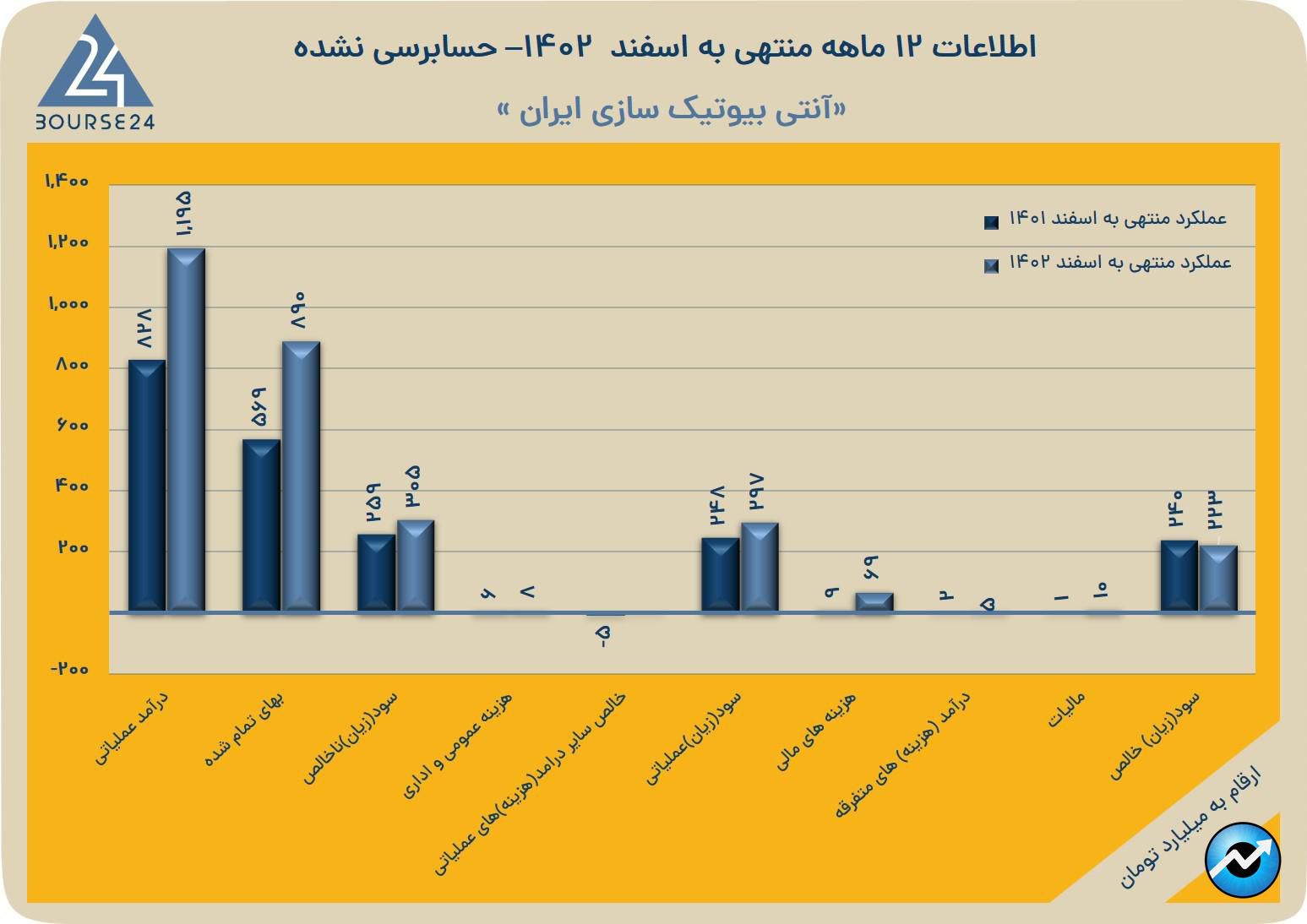 تن