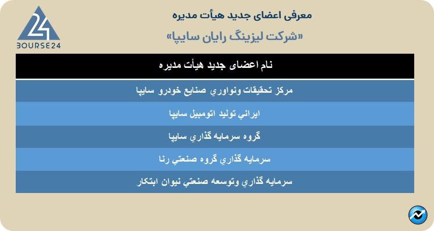 ولساپا