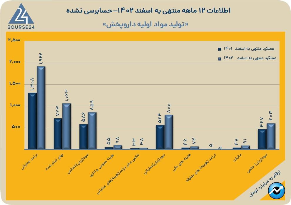 دتماد