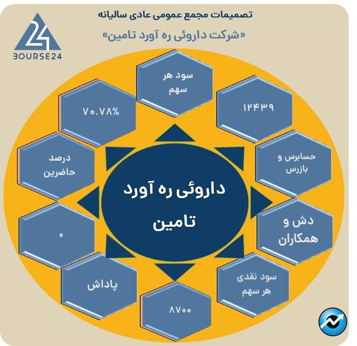 درهآورد