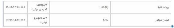 قیمت دو خودروی  هونگچی و کی‌ام‌سی مشخص شد