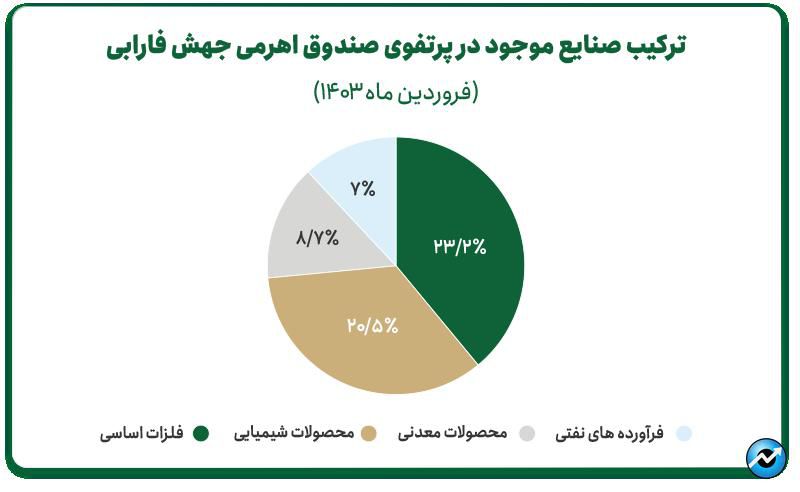 جهش فارابی