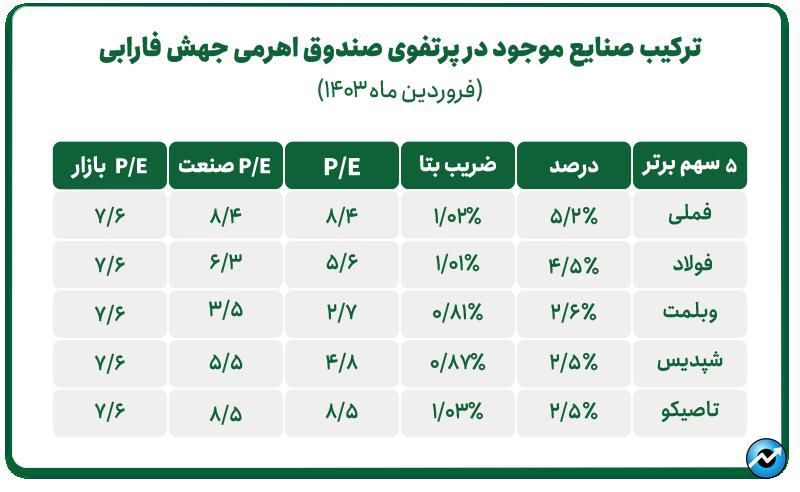 جهش فارابی