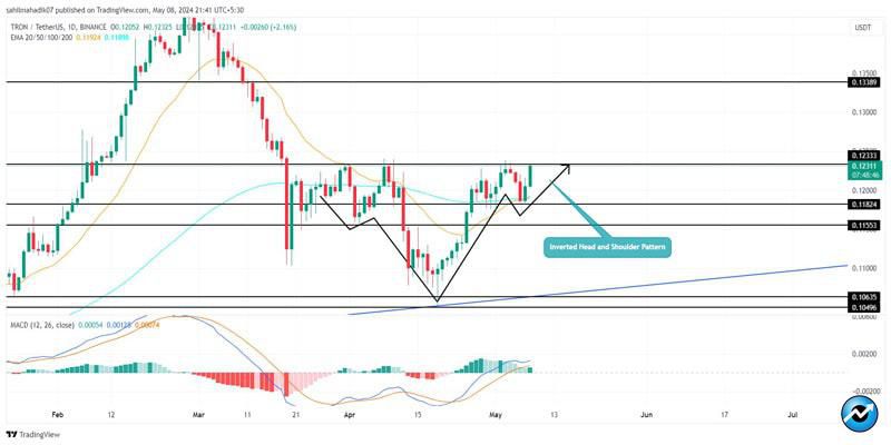 trx-price-rally-to-0-14-as-tron-network-growth-in-user