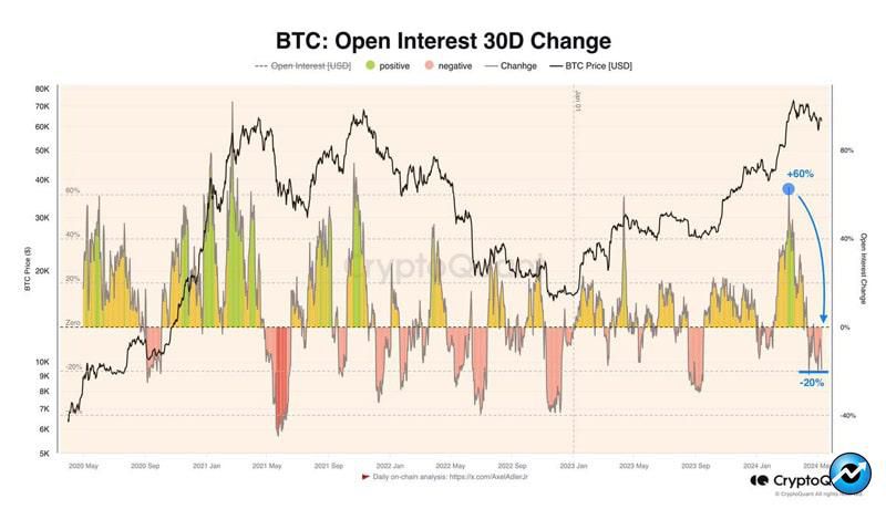 bitcoin-this-group-flees-despite-btcs-60k-surge-what-do-they-know