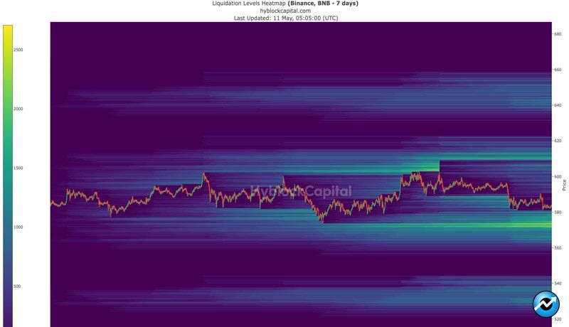 bnb-to-1000-key-patterns-to-watch-out-for