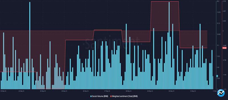 bnb-to-1000-key-patterns-to-watch-out-for