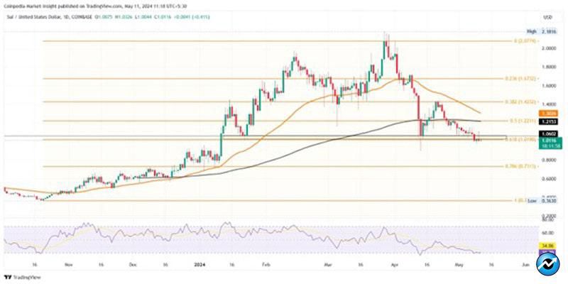 altcoins-might-crash-coming-week