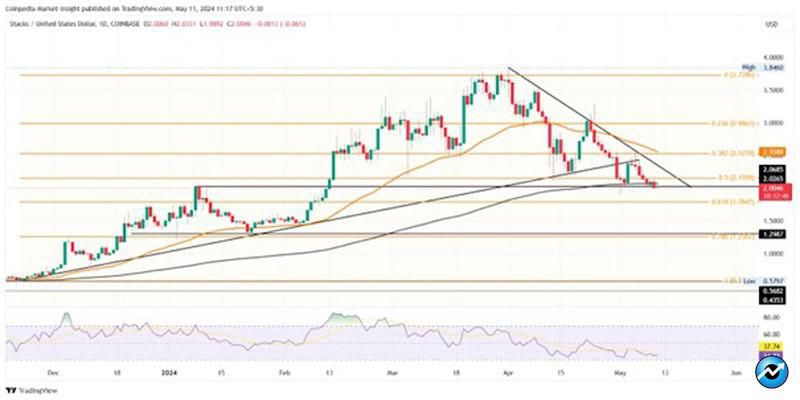 altcoins-might-crash-coming-week