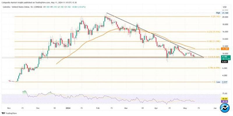 altcoins-might-crash-coming-week