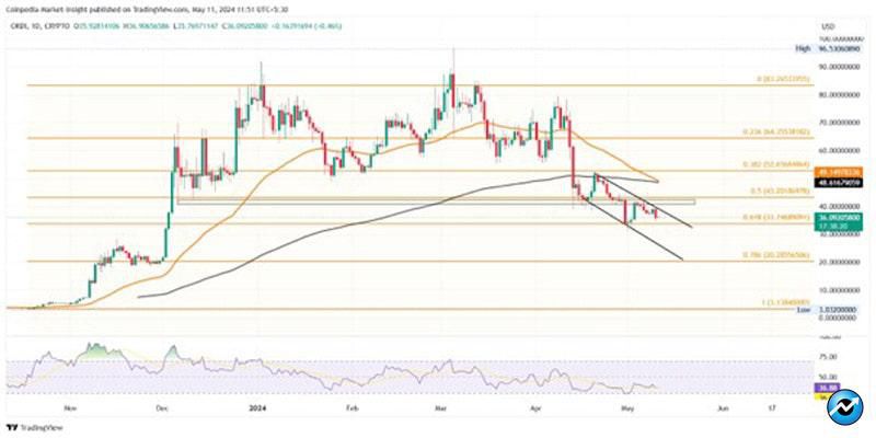 altcoins-might-crash-coming-week