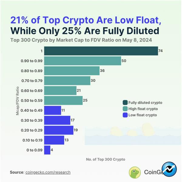 large-cap-crypto-token-unlock-impact-market-