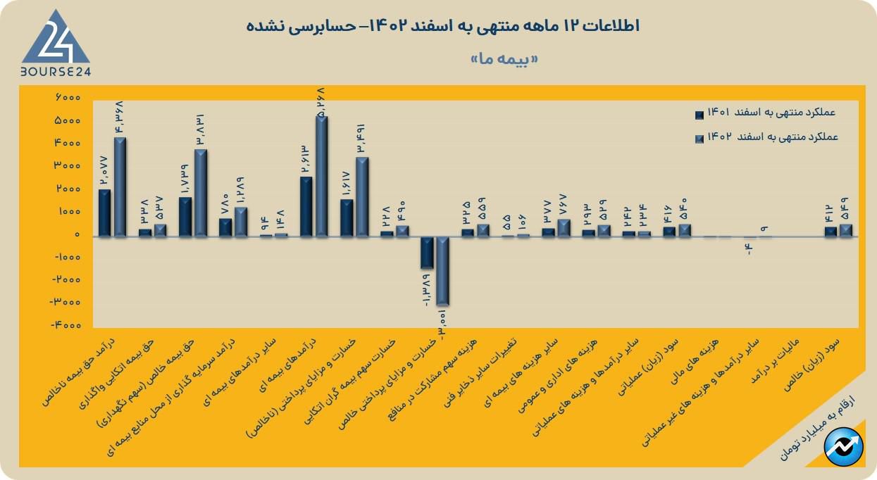 ما