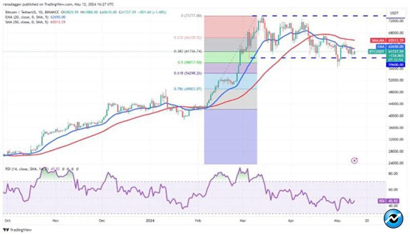 ton-rndr-pepe-and-ar-flash-bullish-signs