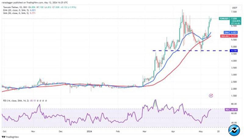 ton-rndr-pepe-and-ar-flash-bullish-signs