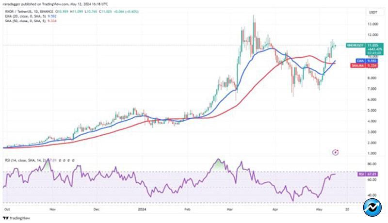 ton-rndr-pepe-and-ar-flash-bullish-signs