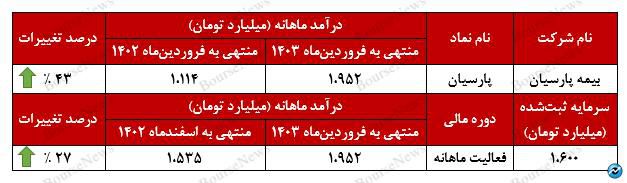 ثبت یک رکورد! /