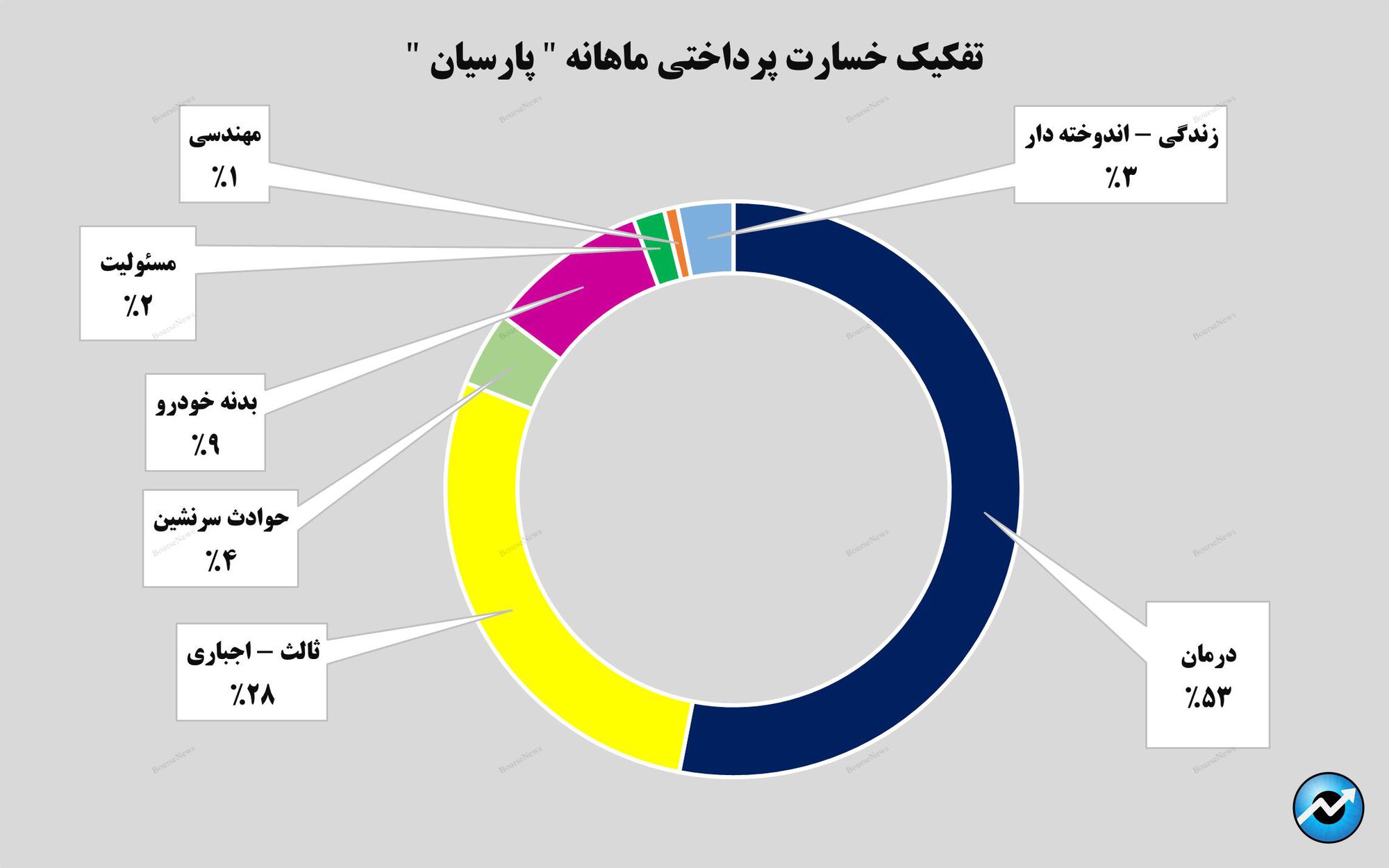 ثبت یک رکورد! /