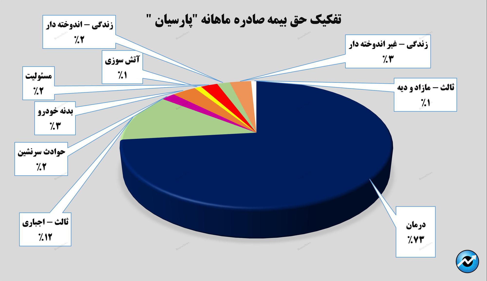 ثبت یک رکورد! /