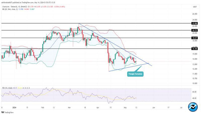 chainlink-price-analysis-will-link-recovery-16-by-may-end