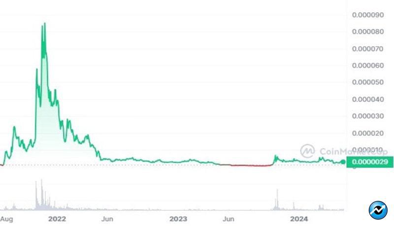 ارز دیجیتال Starlink