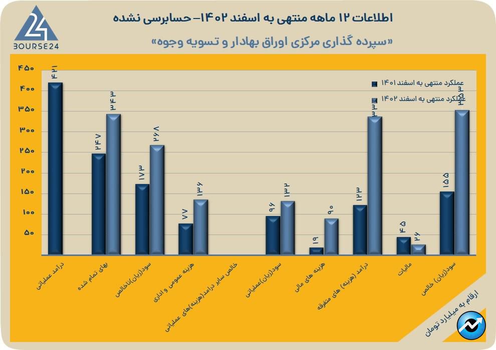 سپرده