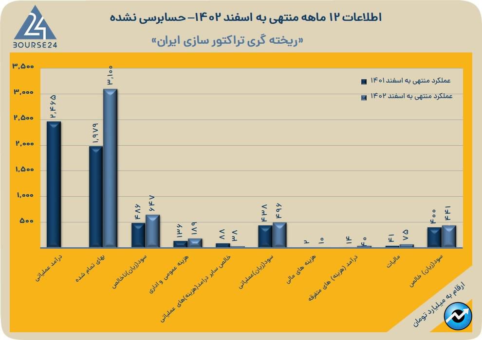 ختراک