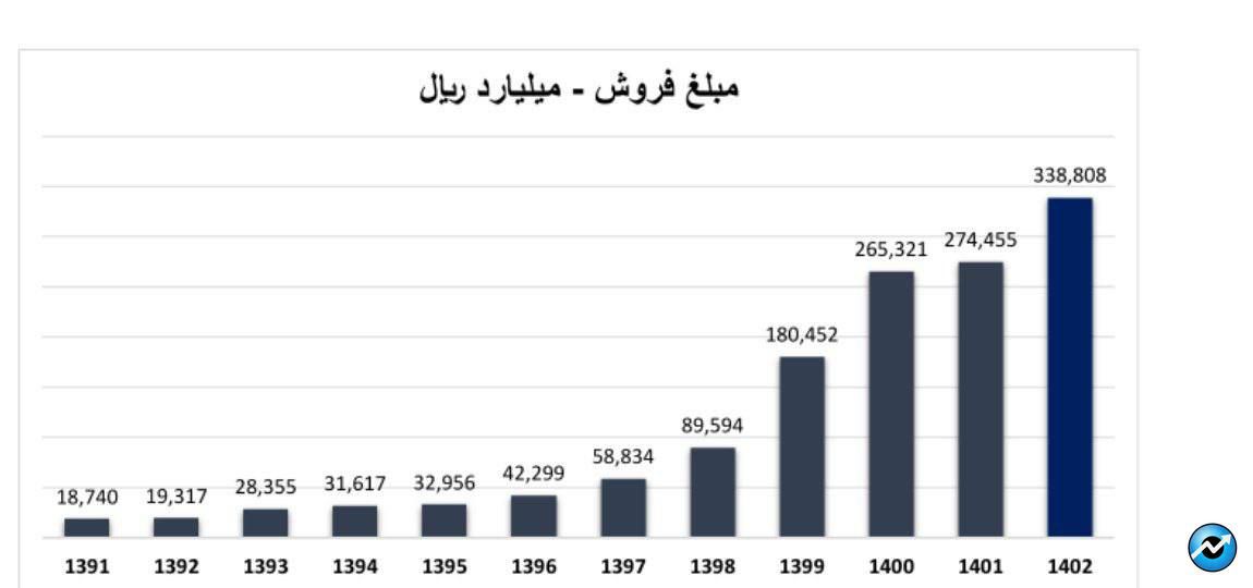 آریا