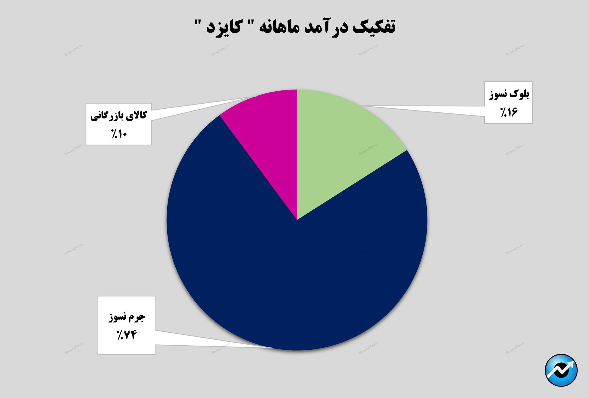 قرارگیری