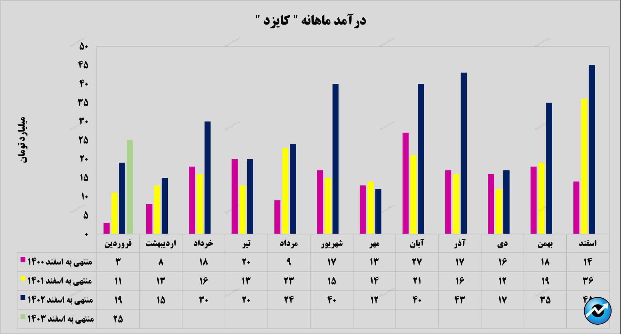 قرارگیری