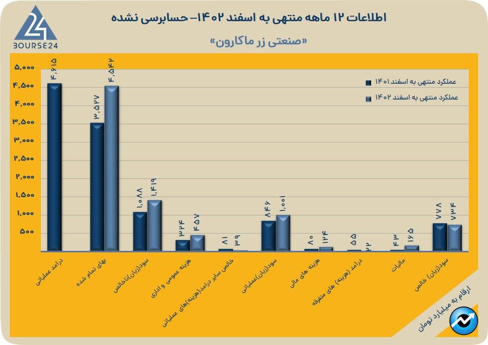 غزر