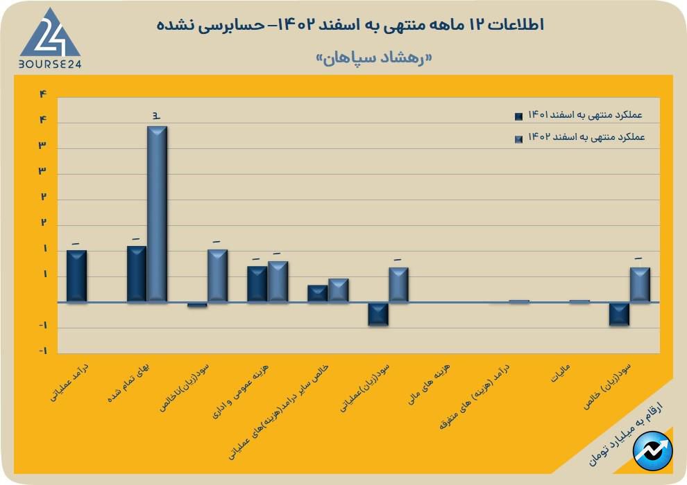 حرهشا