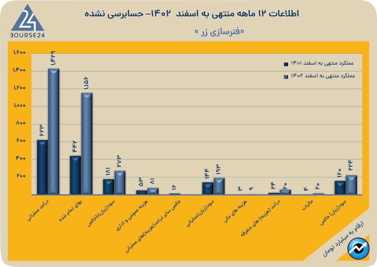 خزر