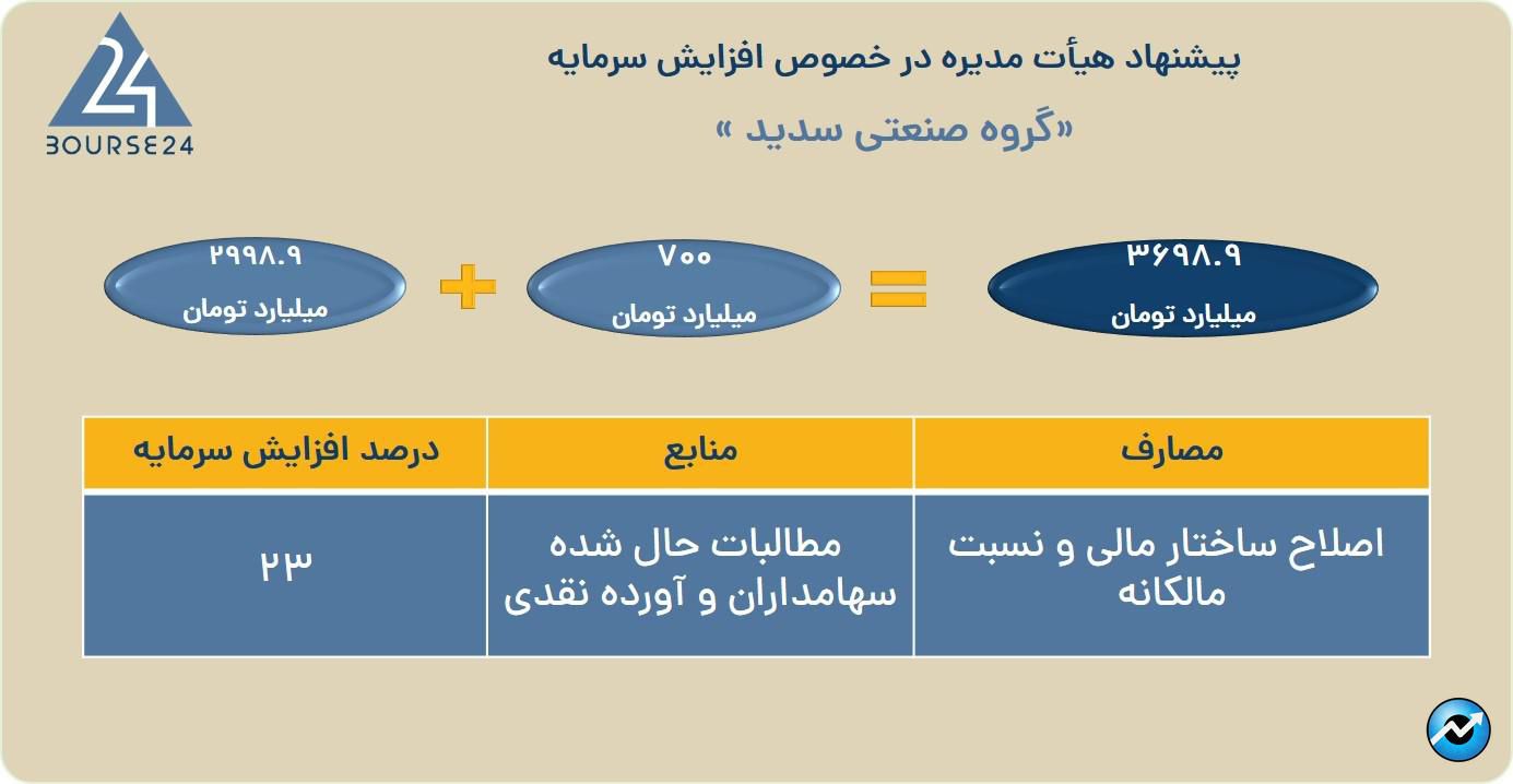 یب